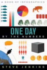 One Day By the Numbers